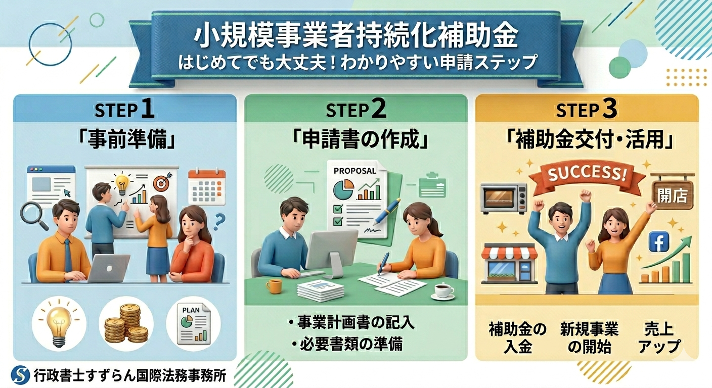 小規模事業持続化補助金 補助金 行政書士 中小企業