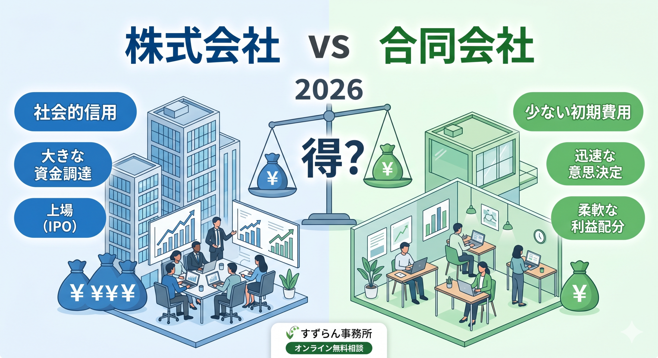 合同会社　株式会社　行政書士